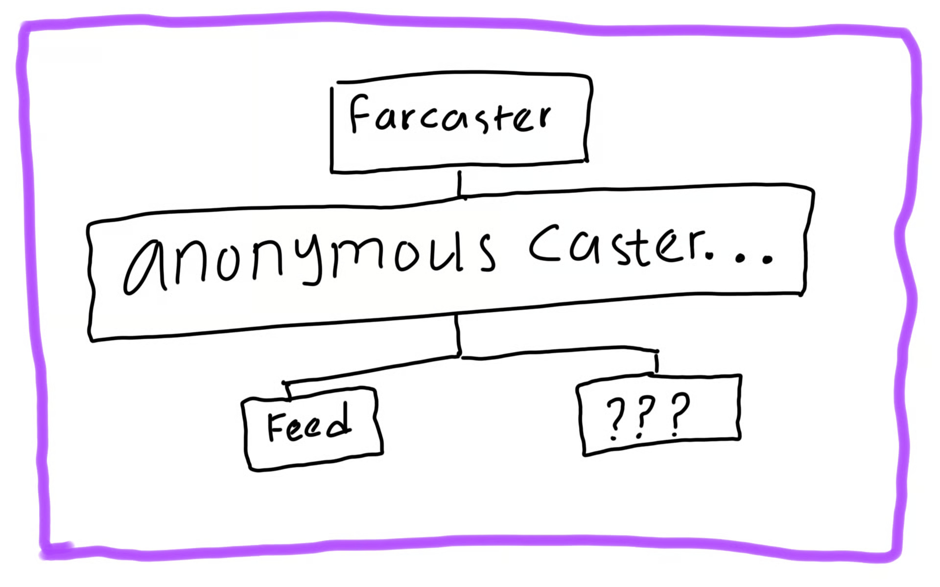 My Caster - Farcaster Mini Apps